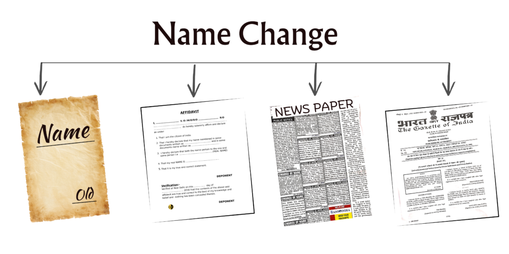 Name change Gazette Consultant